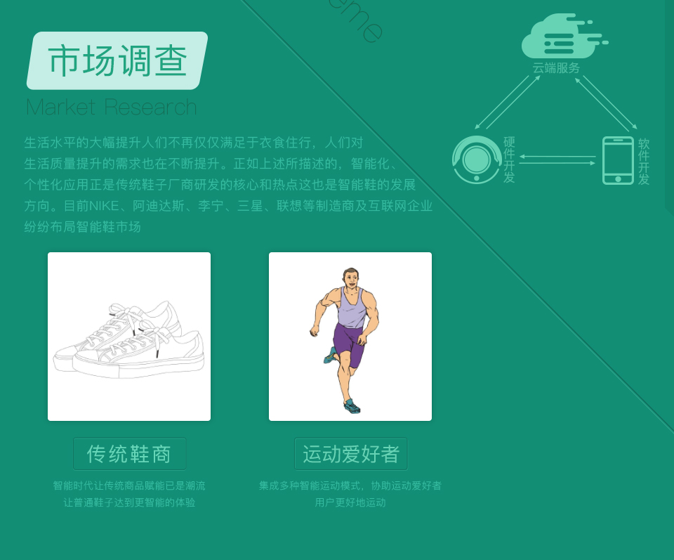 智能跑鞋解決方案，智能跑鞋市場(chǎng)調查