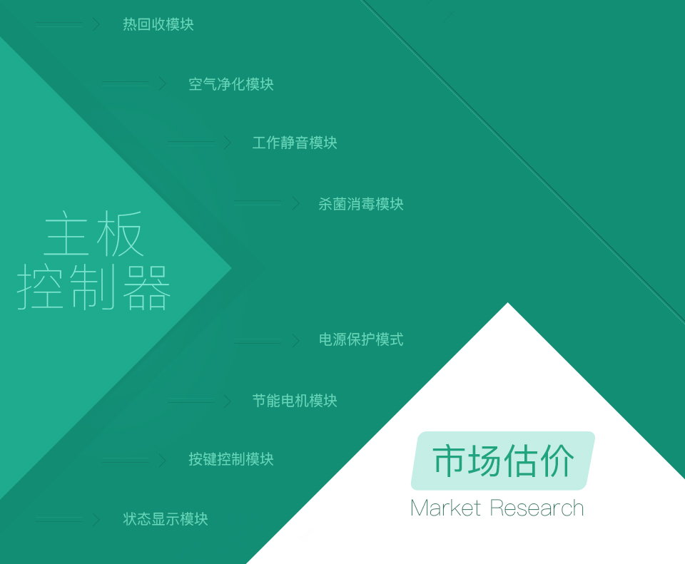 智能墻式新風(fēng)機方案-主板控制器