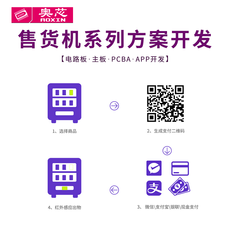智能自動(dòng)售貨機解決方案