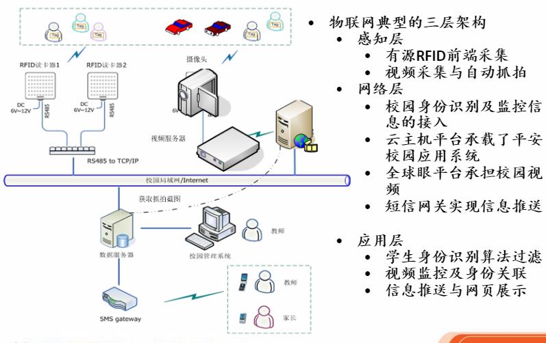 智能電子?；占夹g解決方案
