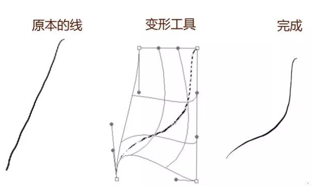 PS的變形工具進行調整，歪歪扭扭的線條也可平滑流暢