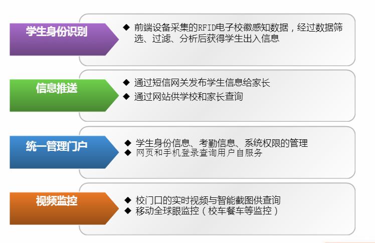 智能電子?；占夹g解決方案