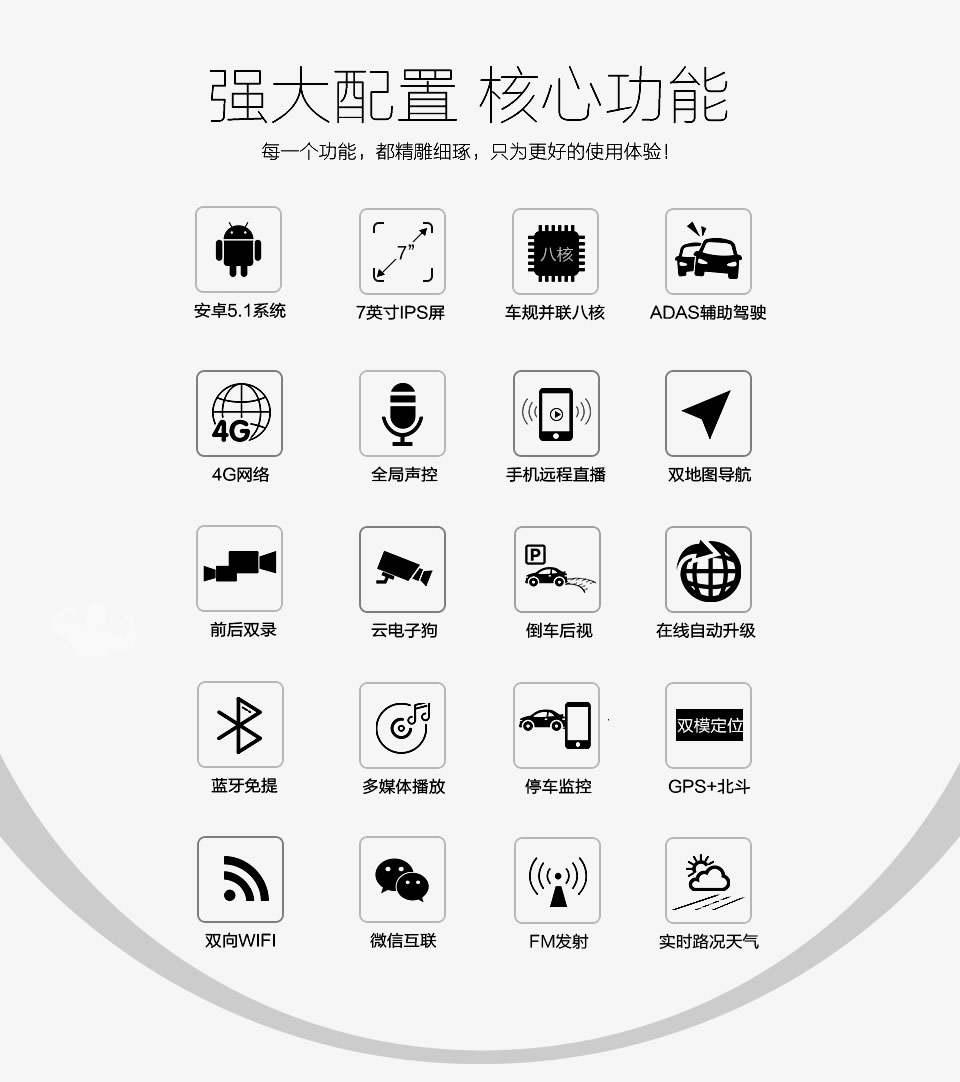 強大配置，核心功能