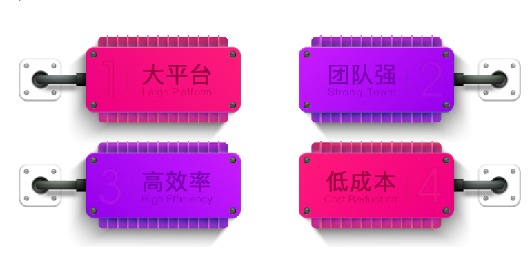大平臺，團隊強